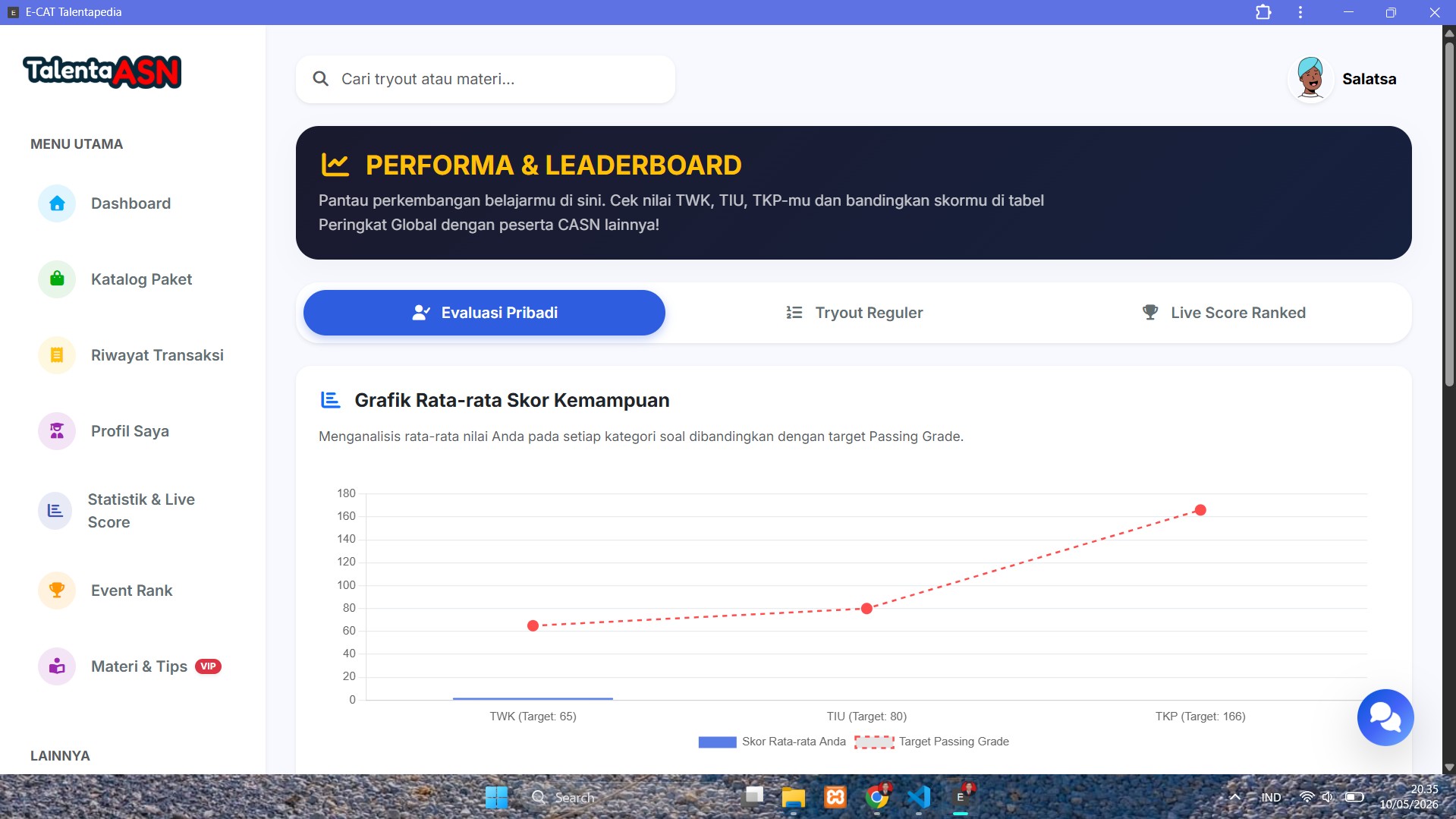 Grafik Passing Grade